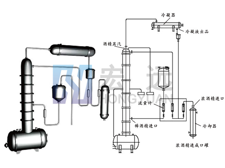 JH甲醇、酒精回收塔系列